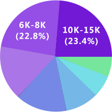 NG28(南宫)UI设计